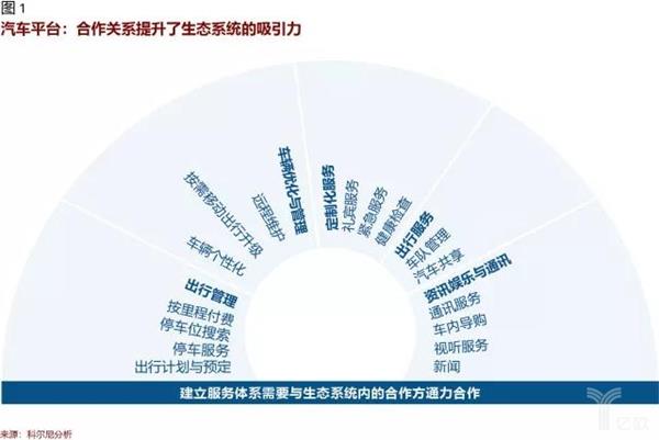 汽车平台合作关系