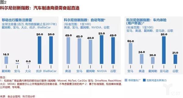 科尔尼创新指数