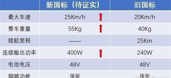 战略合作,新能源汽车