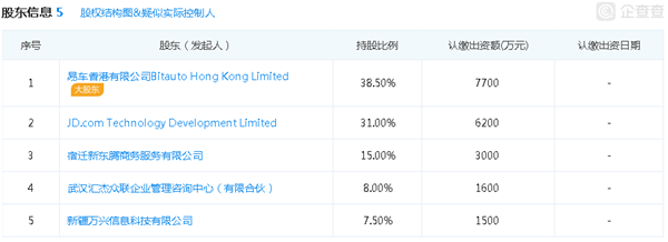 京东汽车商城,加盟，新零售