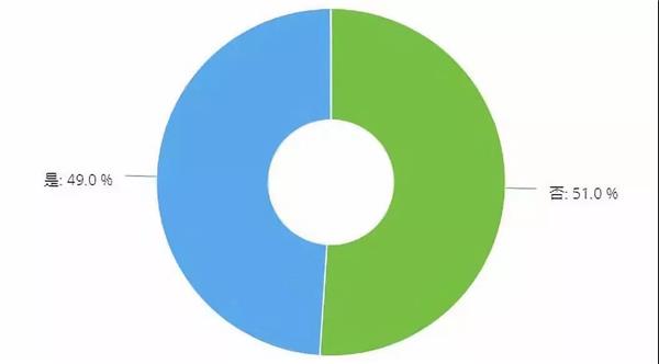 调研,保养大战