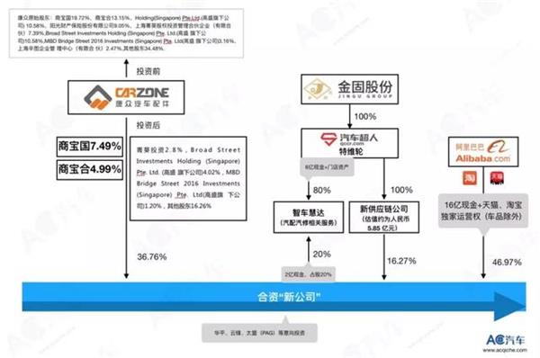 天猫汽车,汽车超人，康众汽配