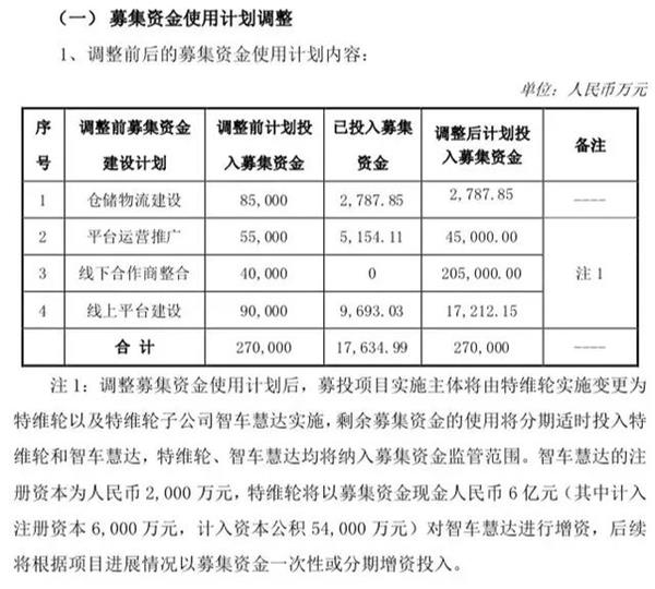 天猫汽车,汽车超人，康众汽配