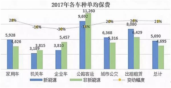 新能源汽车,车险