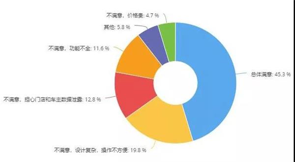 调研,线下门店