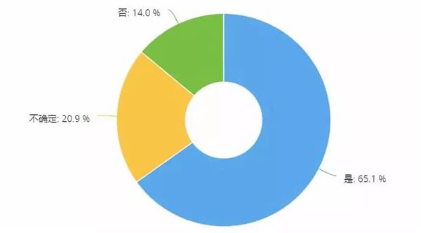 调研,线下门店