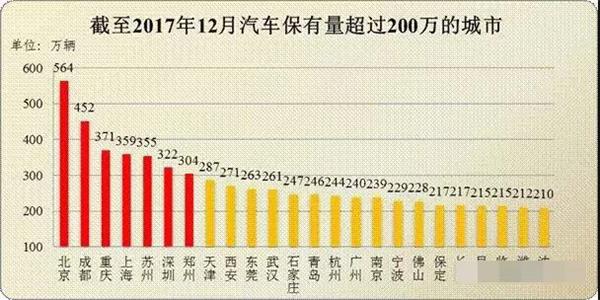 汽车新零售