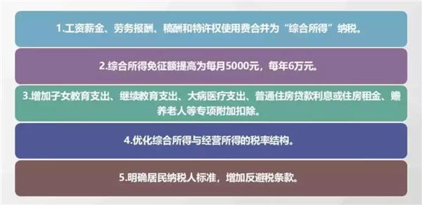 AC同学会,个税改革，社保预警