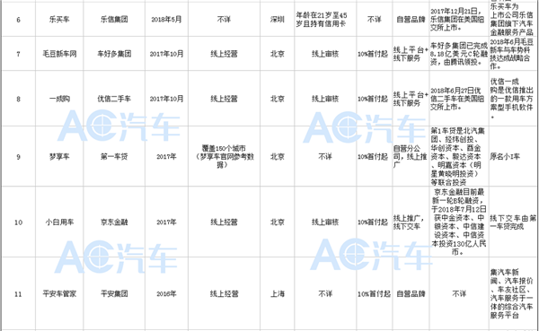 以租代购,购车金融方案