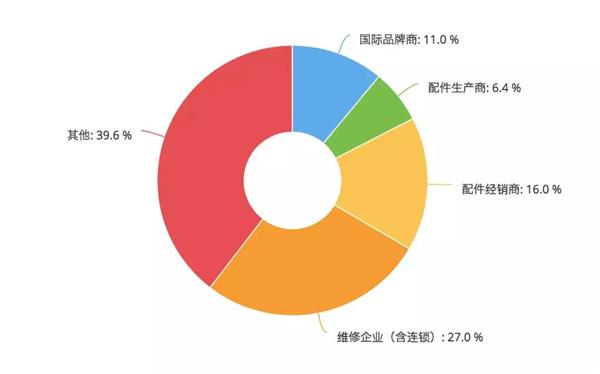 后市场年鉴