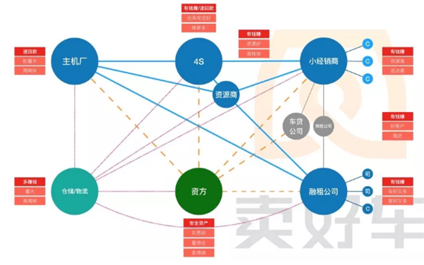 卖好车,李研珠