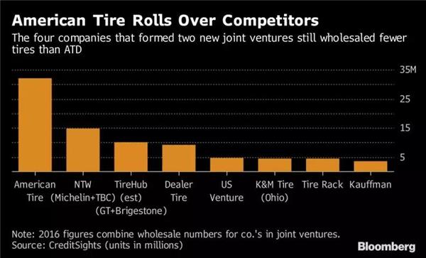 轮胎经销商,ATD破产