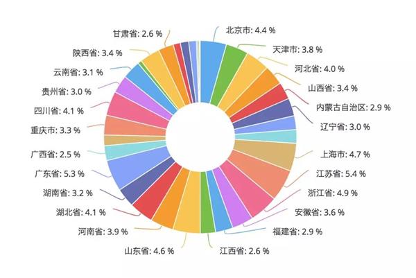 网络投票,百强连锁