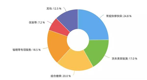 网络投票,百强连锁