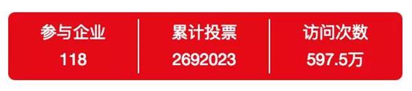 网络投票,百强连锁