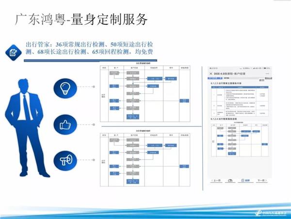 全国十佳4S店,优秀案例解析