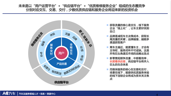 AC汽车,陈海生