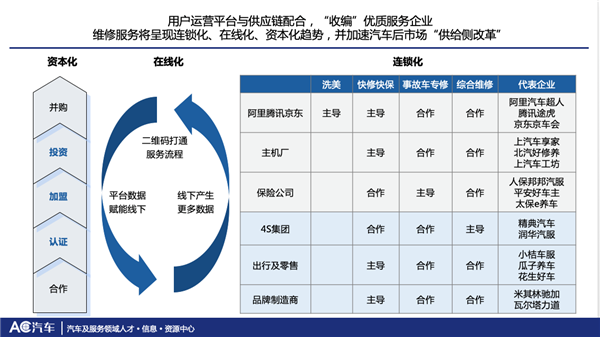 AC汽车,陈海生