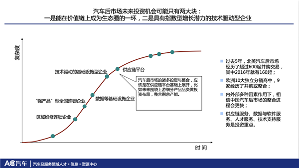 AC汽车,陈海生