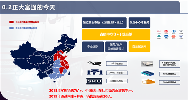 【AC直播】正大富通沈忠华：商用车汽配供应链与乘用车的异同