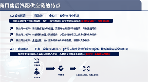 【AC直播】正大富通沈忠华：商用车汽配供应链与乘用车的异同