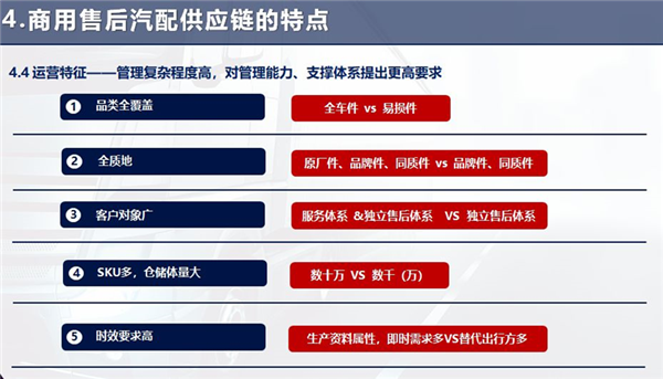 【AC直播】正大富通沈忠华：商用车汽配供应链与乘用车的异同