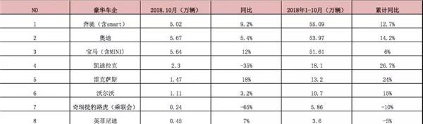 豪车经销商