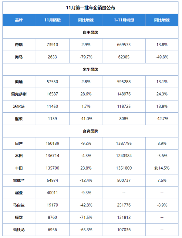 汽车经销商