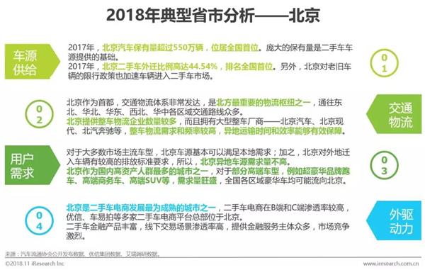 二手车流通趋势与发展
