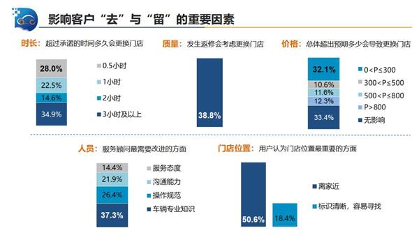 大数据,汽车后市场