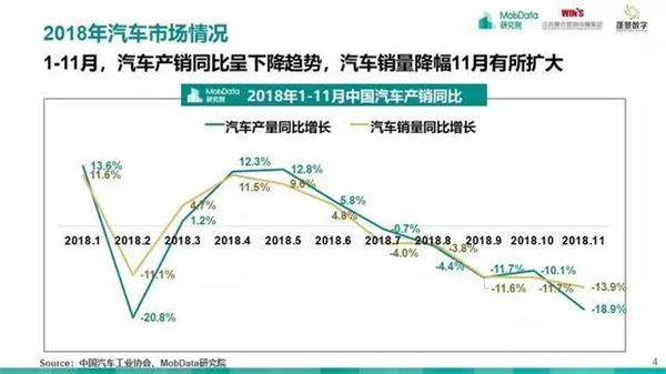 汽车后市场,研究报告