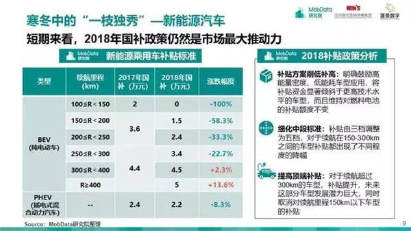 汽车后市场,研究报告