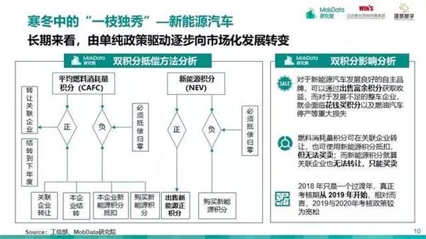 汽车后市场,研究报告