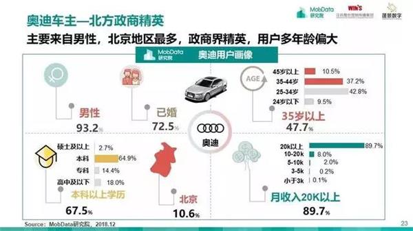 汽车后市场,研究报告