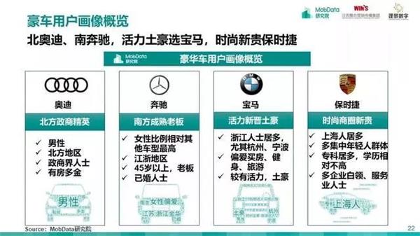 汽车后市场,研究报告