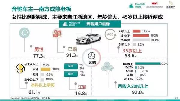 汽车后市场,研究报告