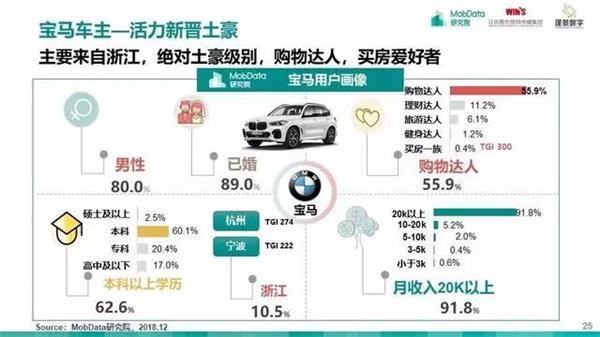 汽车后市场,研究报告