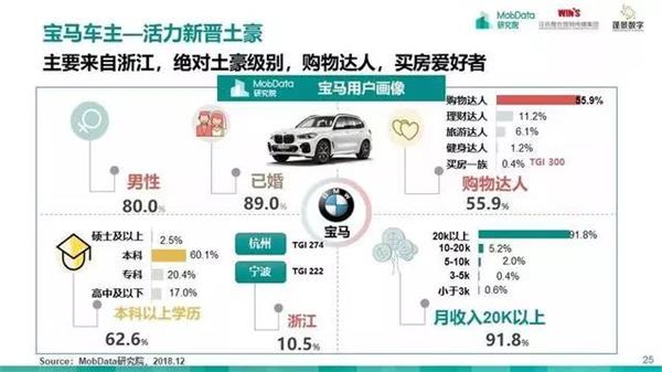 汽车后市场,研究报告