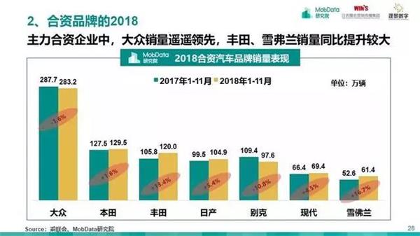 汽车后市场,研究报告