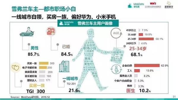 汽车后市场,研究报告