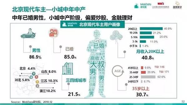 汽车后市场,研究报告