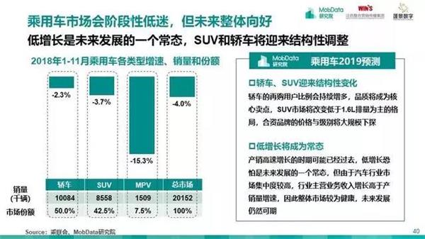 汽车后市场,研究报告