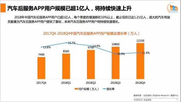 汽车后服务市场,研究报告