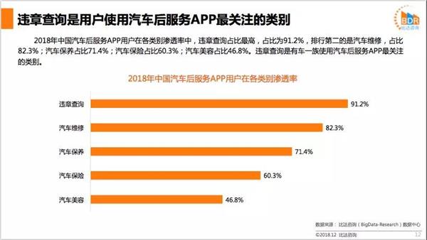 汽车后服务市场,研究报告