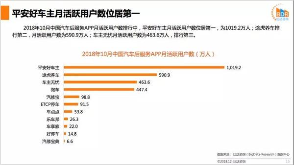 汽车后服务市场,研究报告