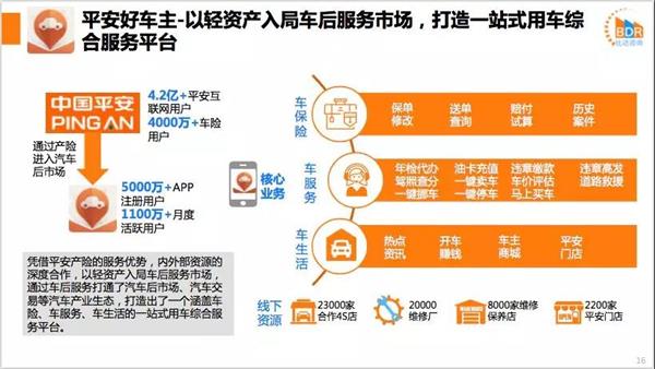 汽车后服务市场,研究报告