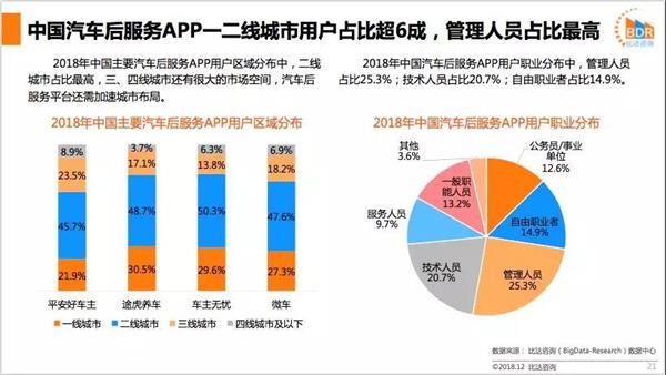 汽车后服务市场,研究报告