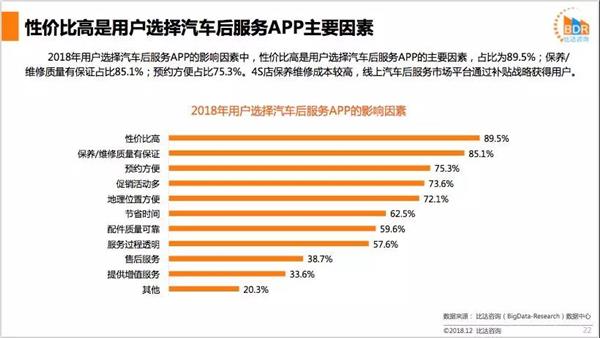 汽车后服务市场,研究报告