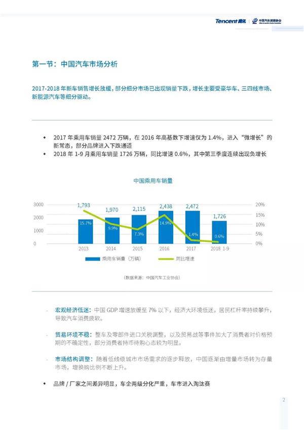 汽车流通行业发展报告