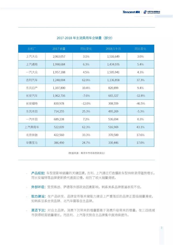 汽车流通行业发展报告